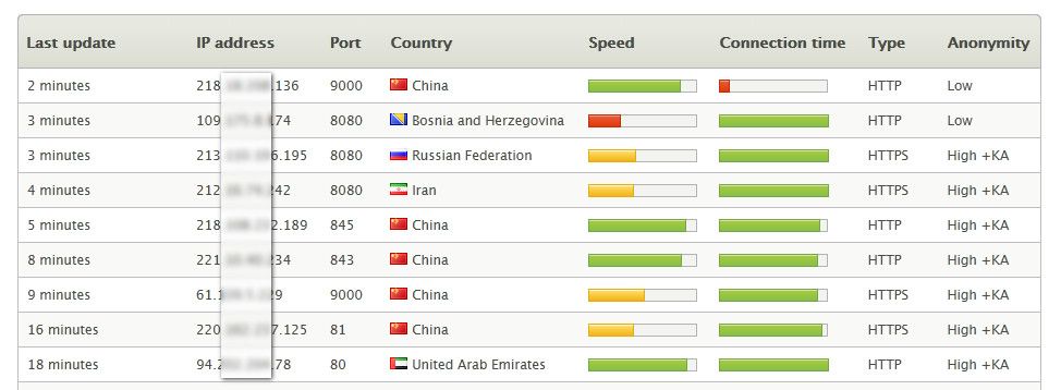 Proxy sever list