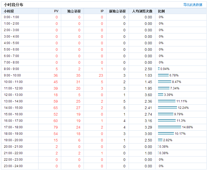 hao123 20130618154444